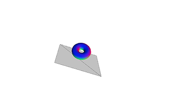 Activity 1